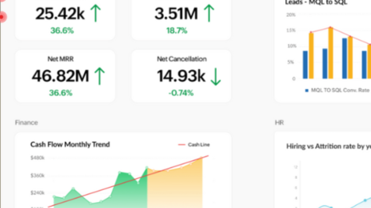 Zoho One